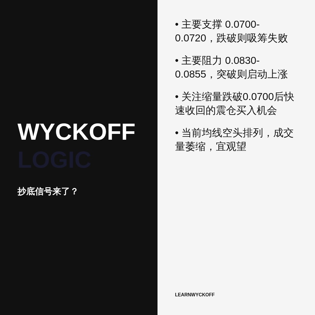 20260723 POLUSDT 行情数据复盘报告（基于威科夫量价视角）