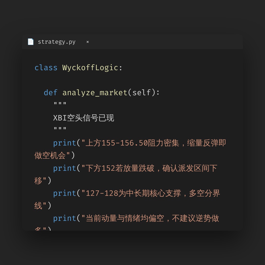 20260722 XBI 行情数据复盘报告（基于威科夫量价视角）