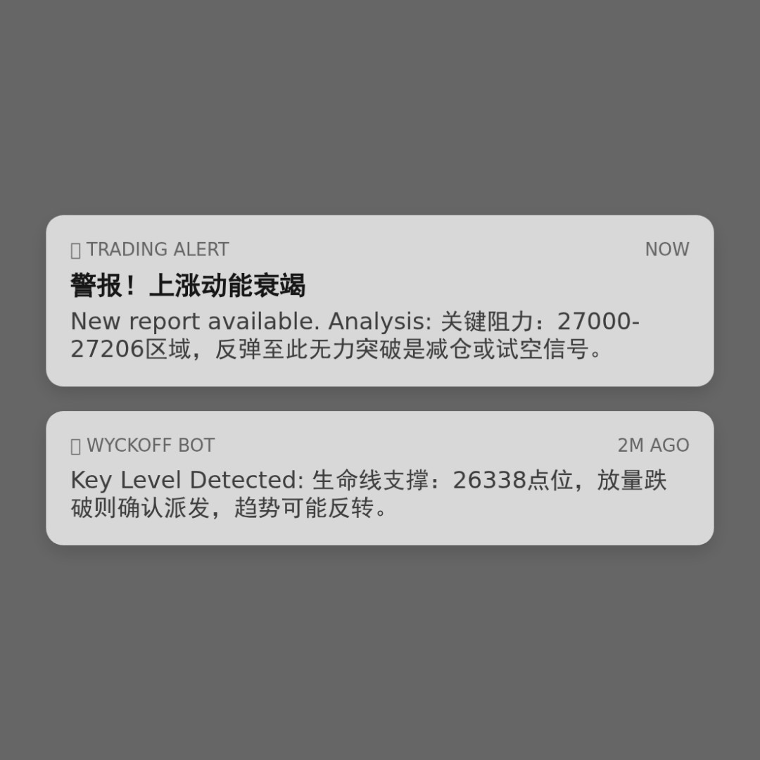 20260116 HSI 行情数据复盘报告（基于威科夫量价视角）