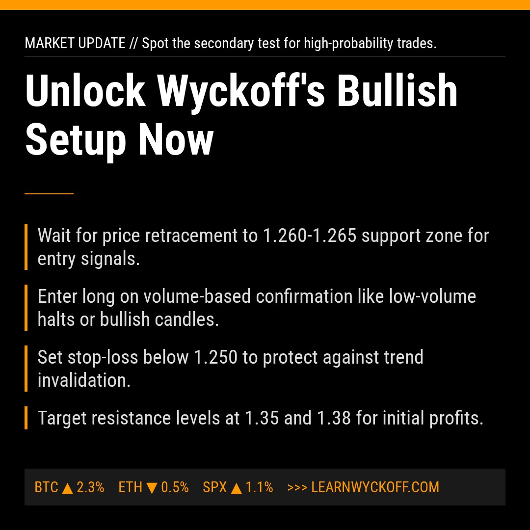 20260127 513120 Market Data Review Report (Based on Wyckoff Volume-Price Perspective)