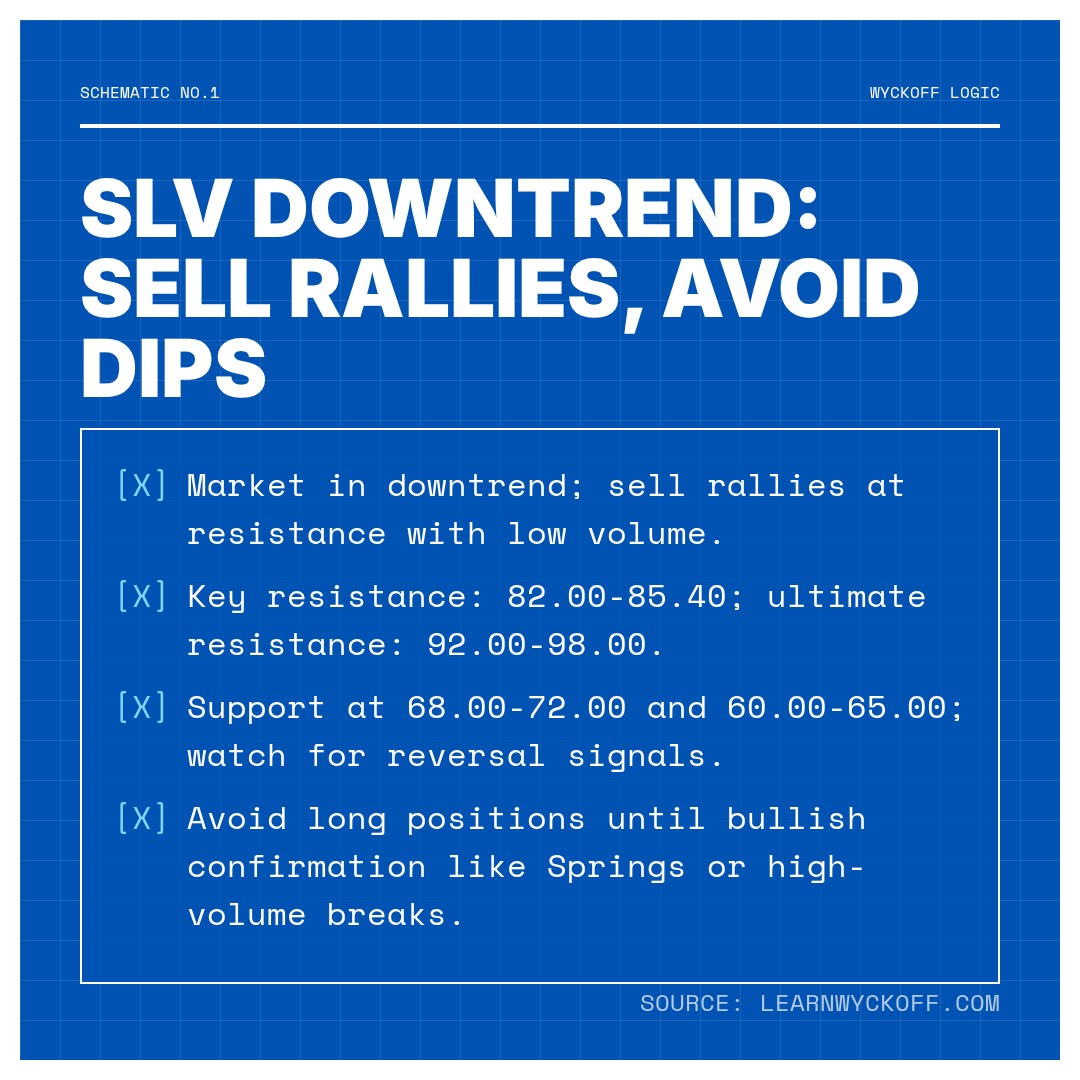20260209 SLV Market Data Review Report (Based on Wyckoff Volume-Price Perspective)