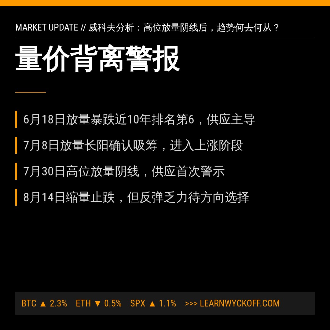 20260814 513190 行情数据复盘报告（基于威科夫量价视角）