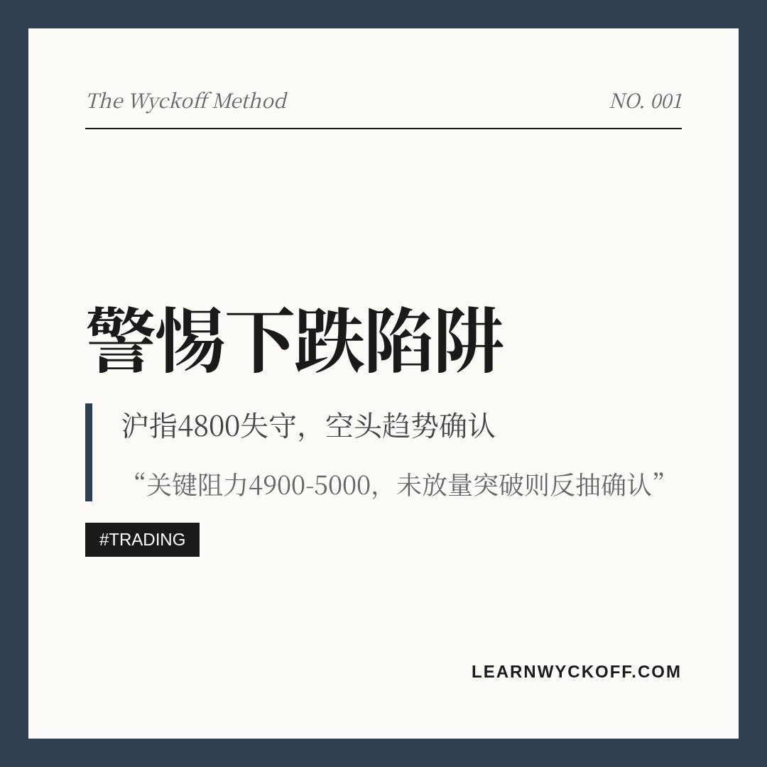 20260605 000300.SH 行情数据复盘报告（基于威科夫量价视角）