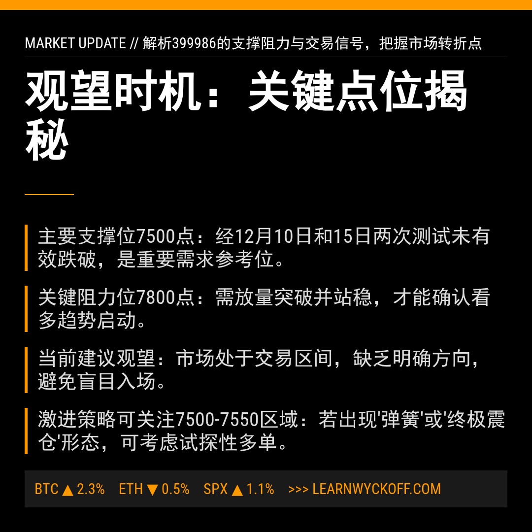 20251231 399986 行情数据复盘报告（基于威科夫量价视角）