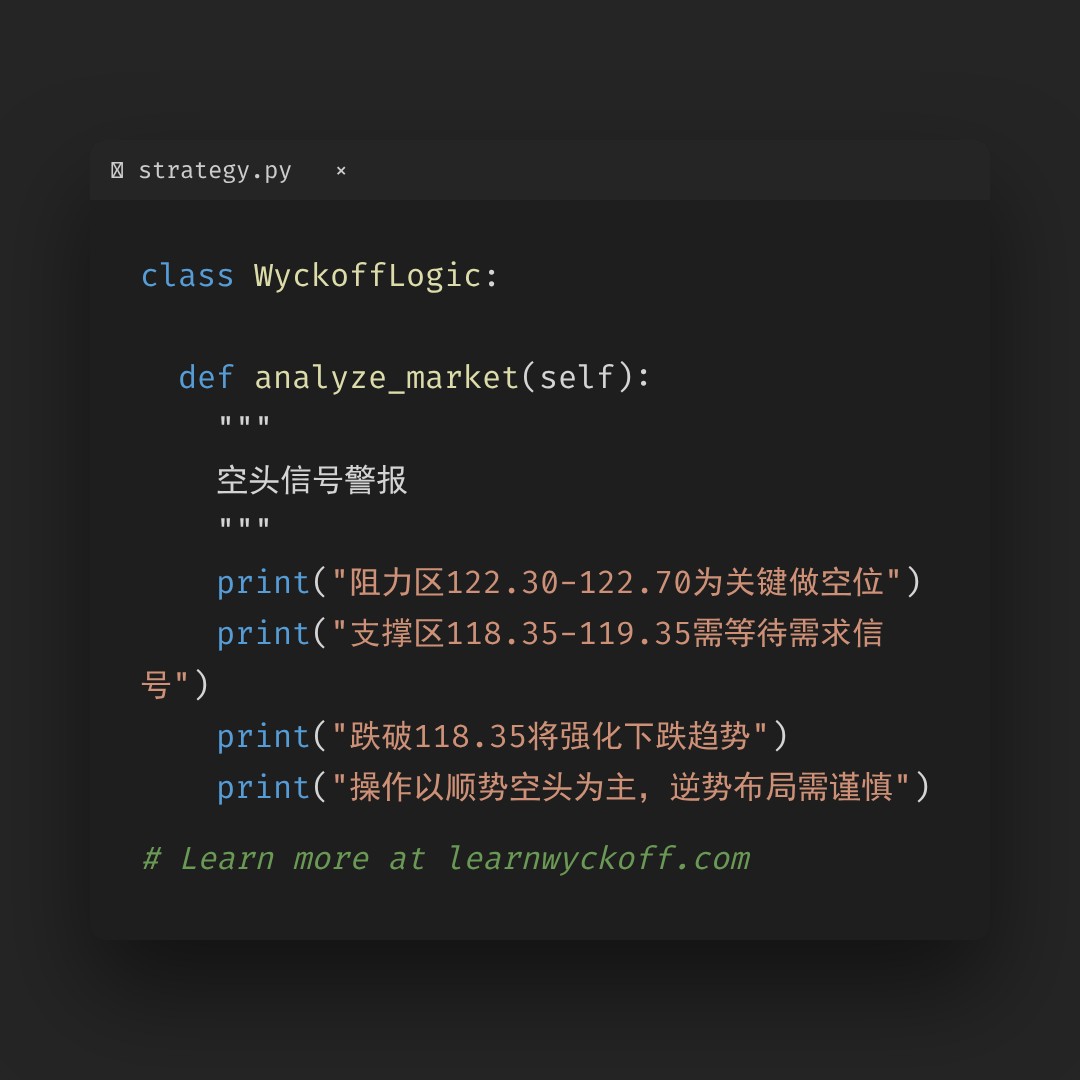 20260204 XLY 行情数据复盘报告（基于威科夫量价视角）