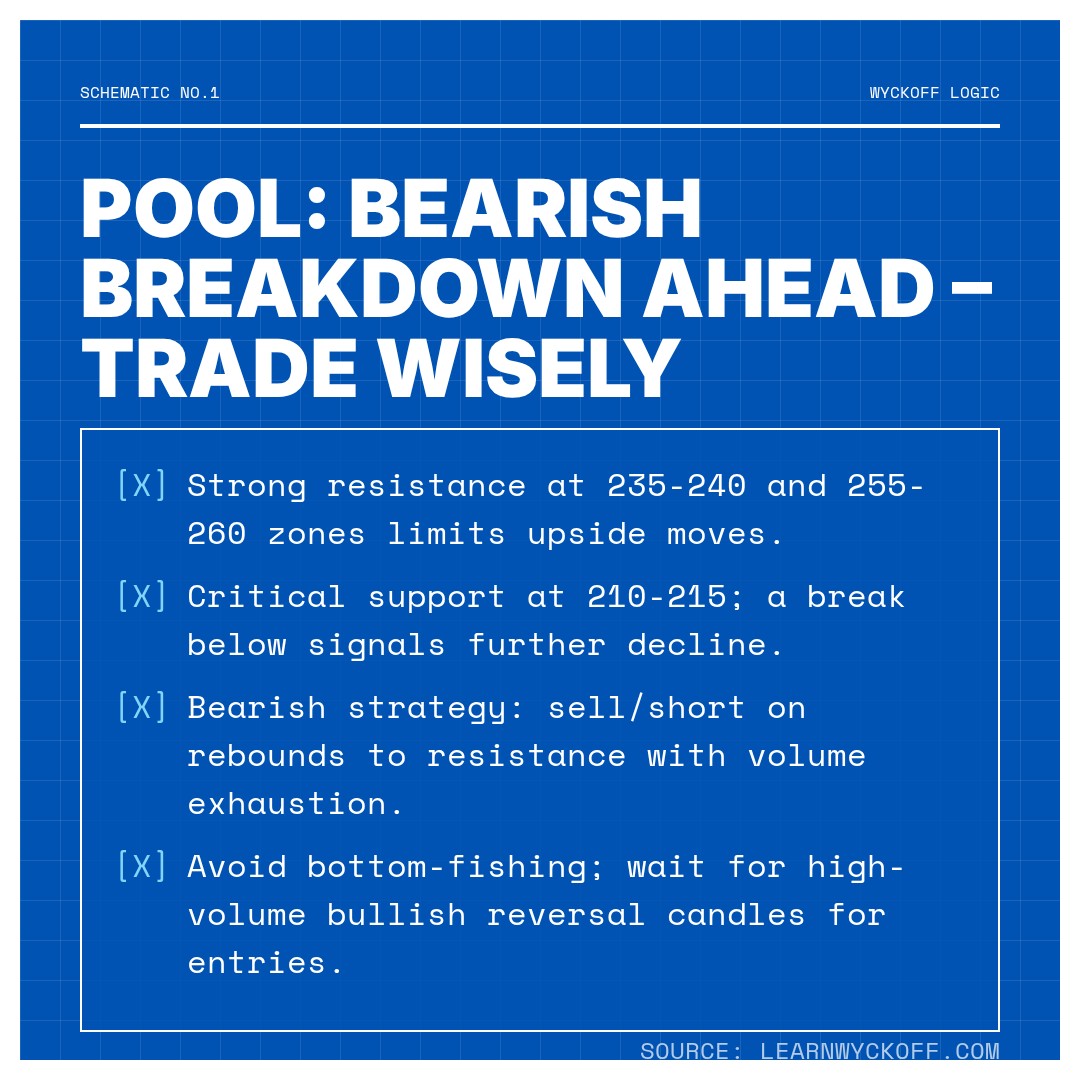 20260226 POOL Market Data Review Report (Based on Wyckoff Volume-Price Perspective)