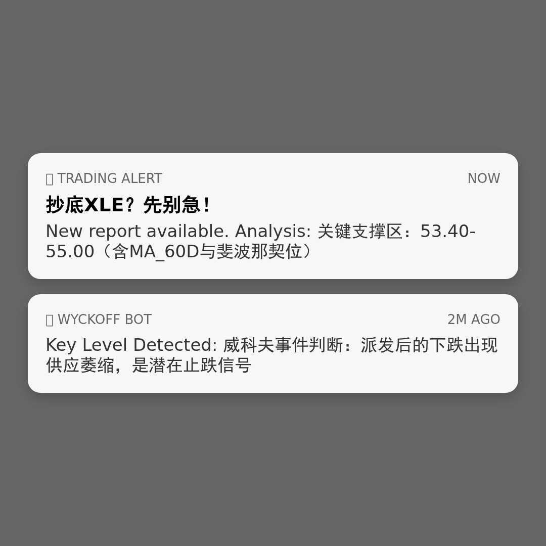 20260420 XLE 行情数据复盘报告（基于威科夫量价视角）