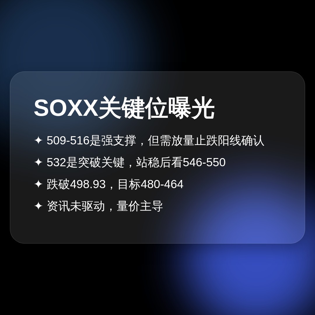 20260826 SOXX 行情数据复盘报告（基于威科夫量价视角）