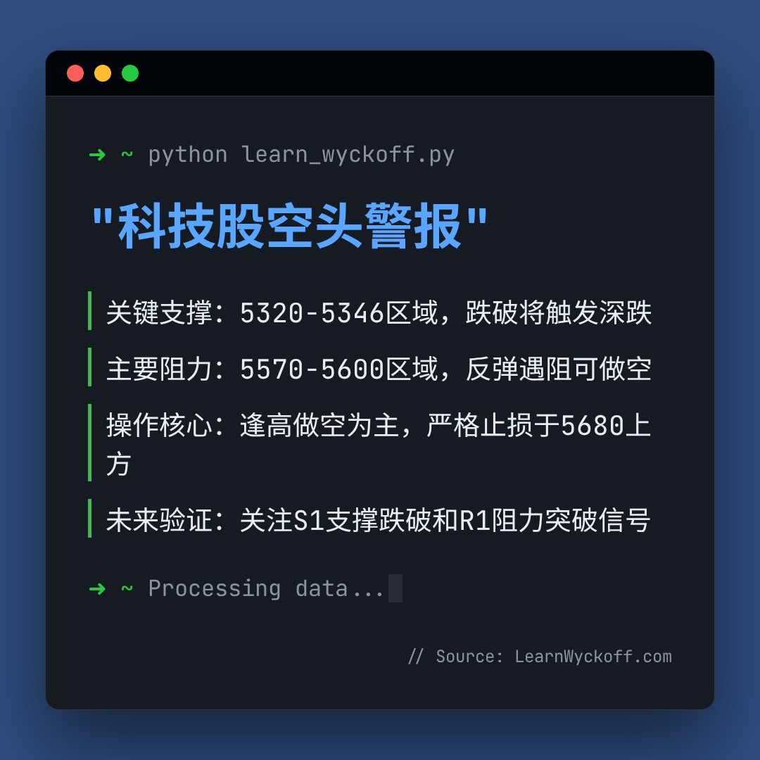 20260210 HSTECH 行情数据复盘报告（基于威科夫量价视角）