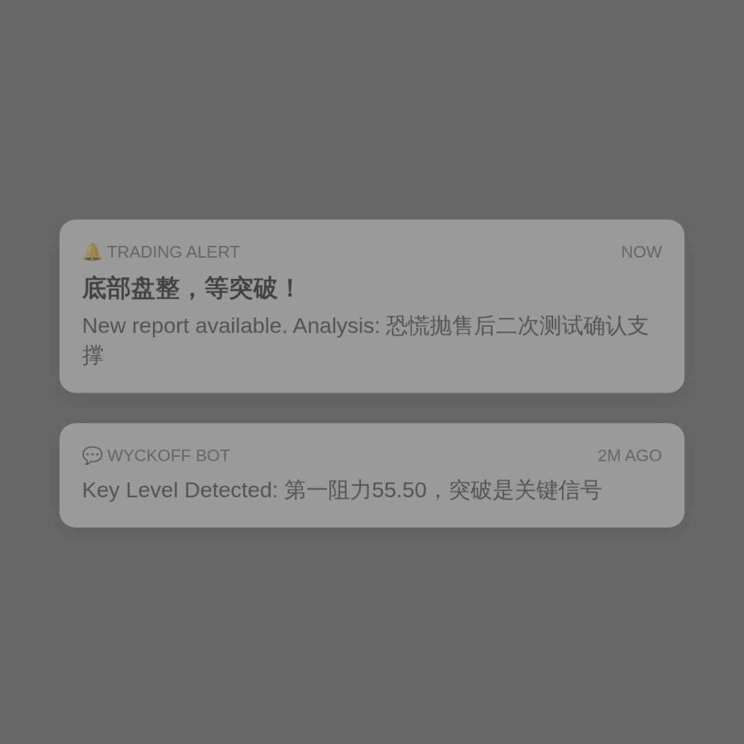 20260728 SLV 行情数据复盘报告（基于威科夫量价视角）