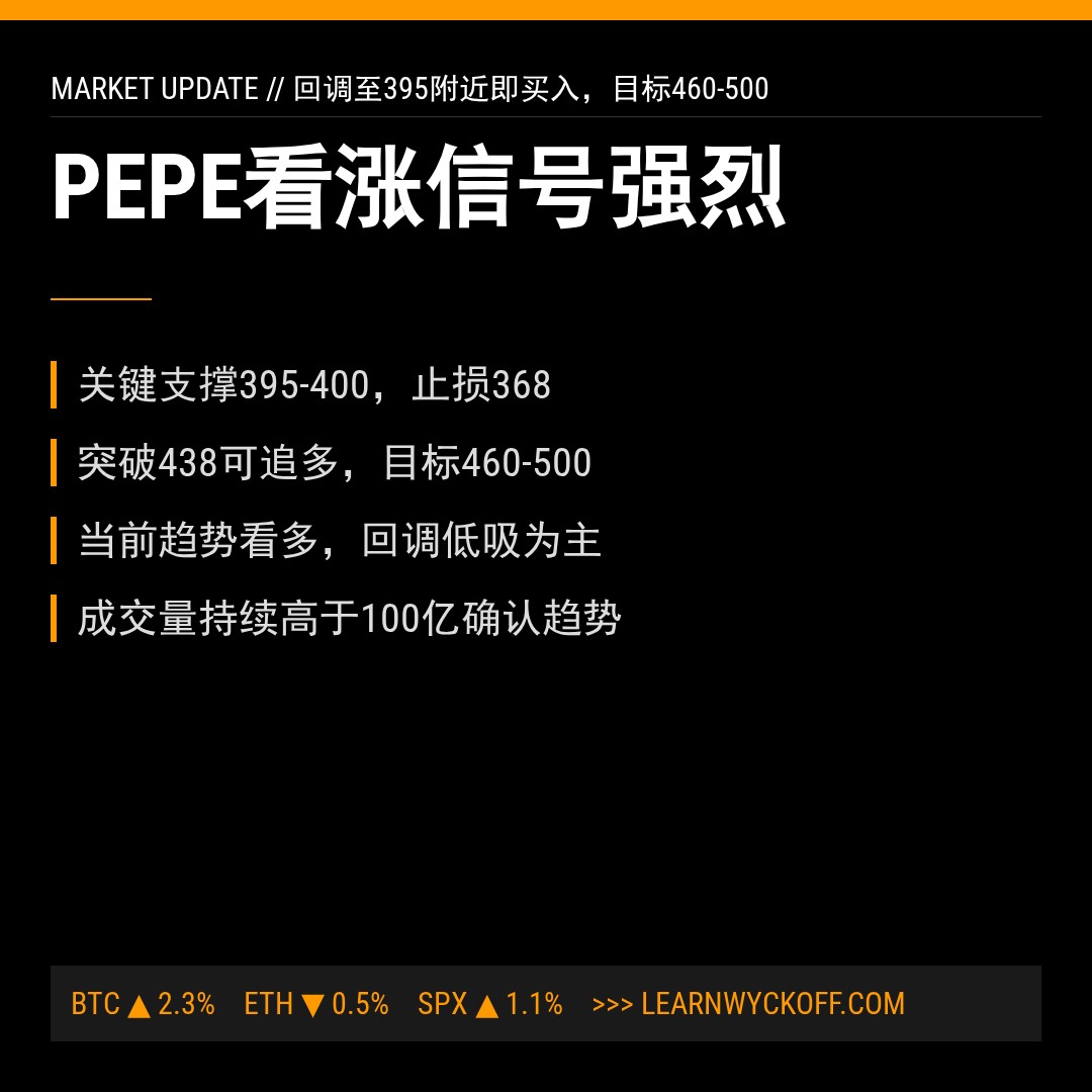 20260523 PEPEUSDT 行情数据复盘报告（基于威科夫量价视角）