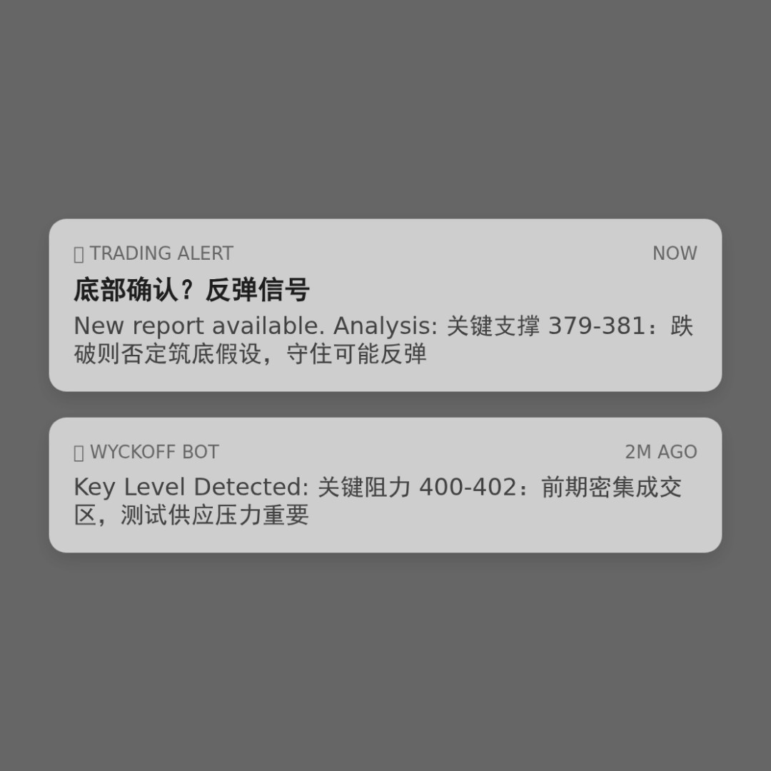 20260304 VCR 行情数据复盘报告（基于威科夫量价视角）