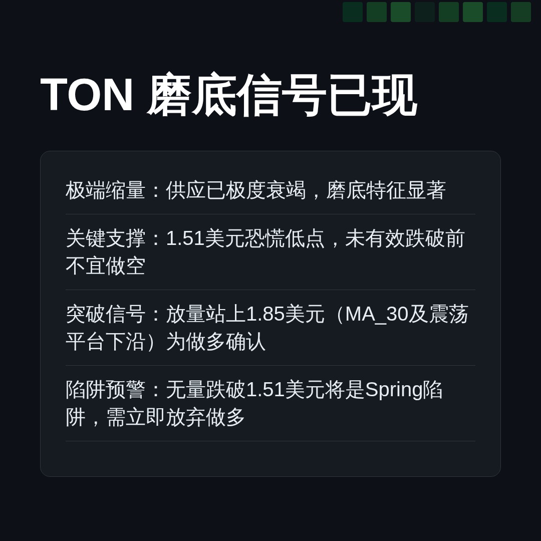 20260719 TONUSDT 行情数据复盘报告（基于威科夫量价视角）
