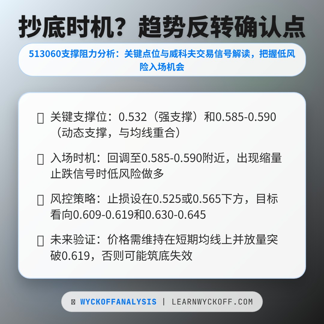 20260410 513060 行情数据复盘报告（基于威科夫量价视角）