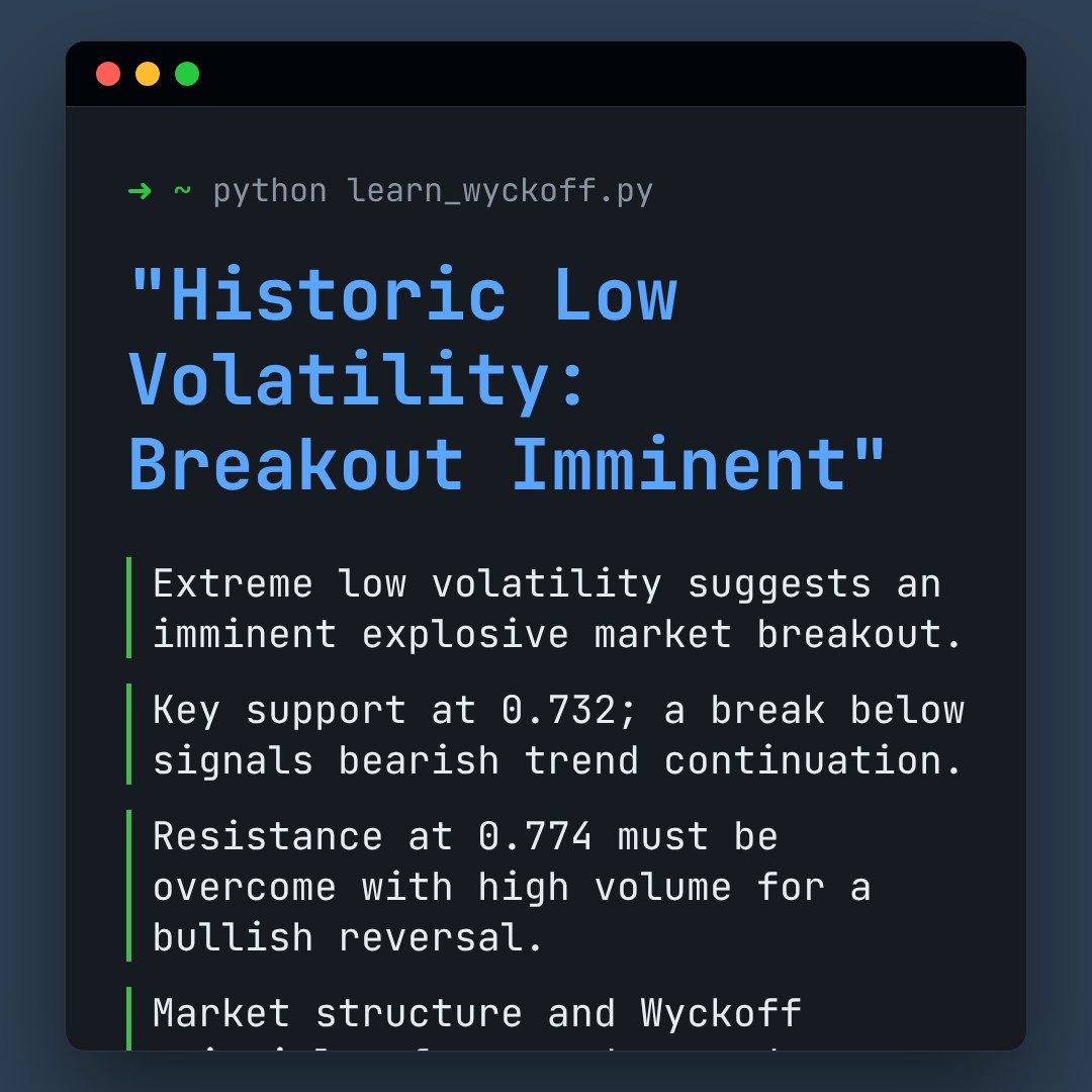 20260127 513980 Market Data Review Report (Based on Wyckoff Volume-Price Perspective)