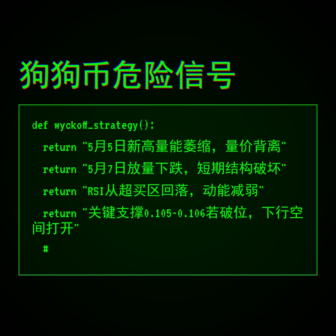 20260509 DOGEUSDT 行情数据复盘报告（基于威科夫量价视角）
