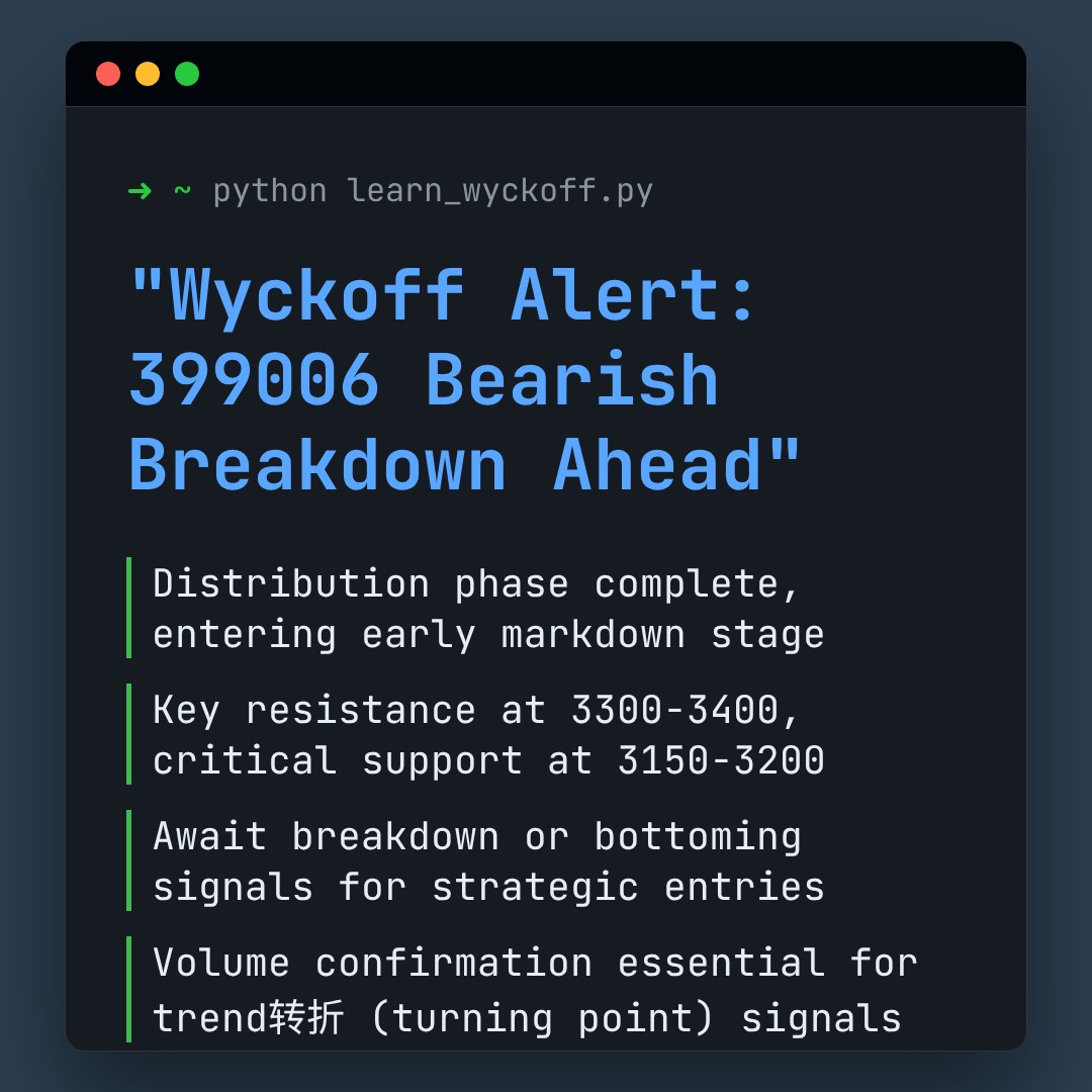 20260206 399006 Market Data Review Report (Based on Wyckoff Volume-Price Perspective)