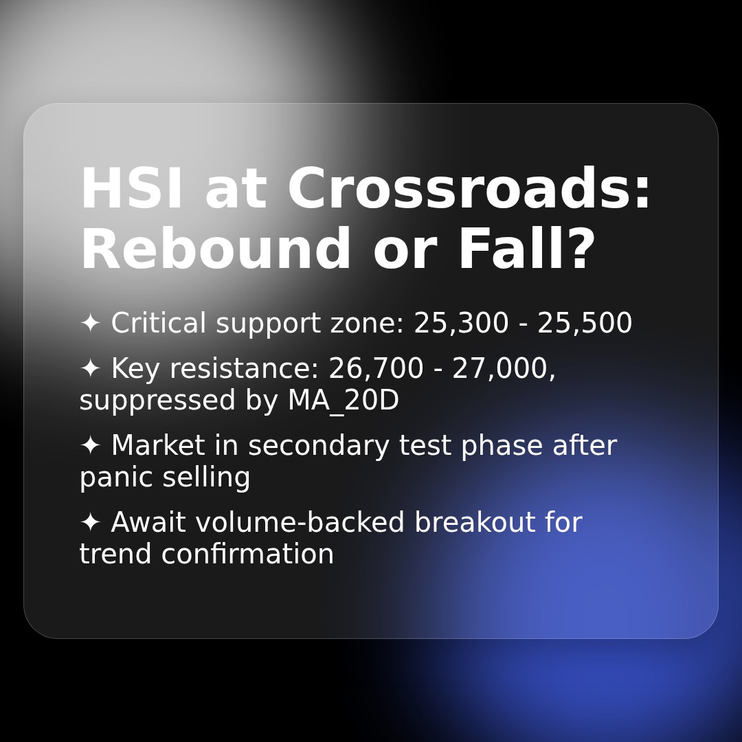 20260316 HSI Market Data Review Report (Based on Wyckoff Volume-Price Perspective)