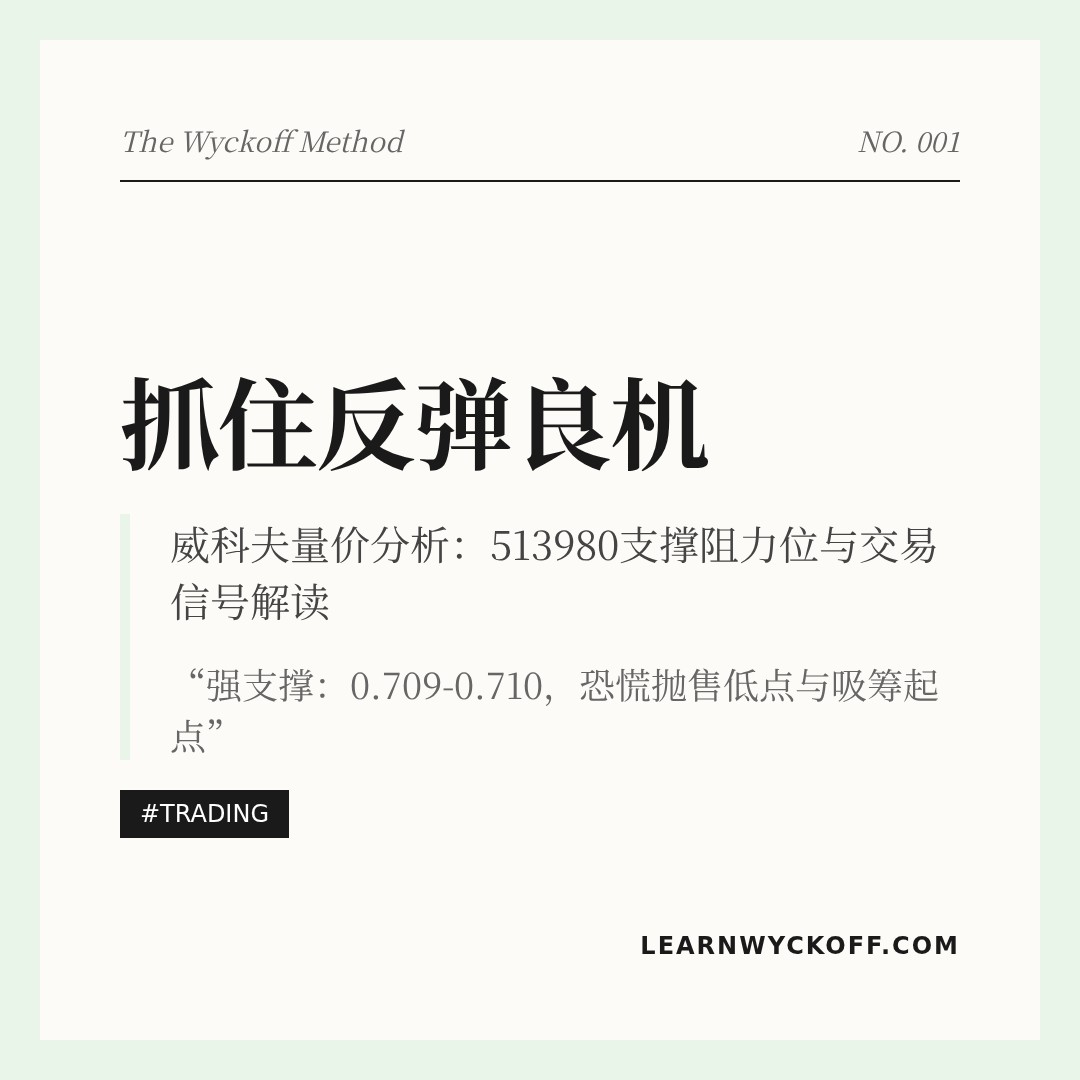 20260129 513980 行情数据复盘报告（基于威科夫量价视角）