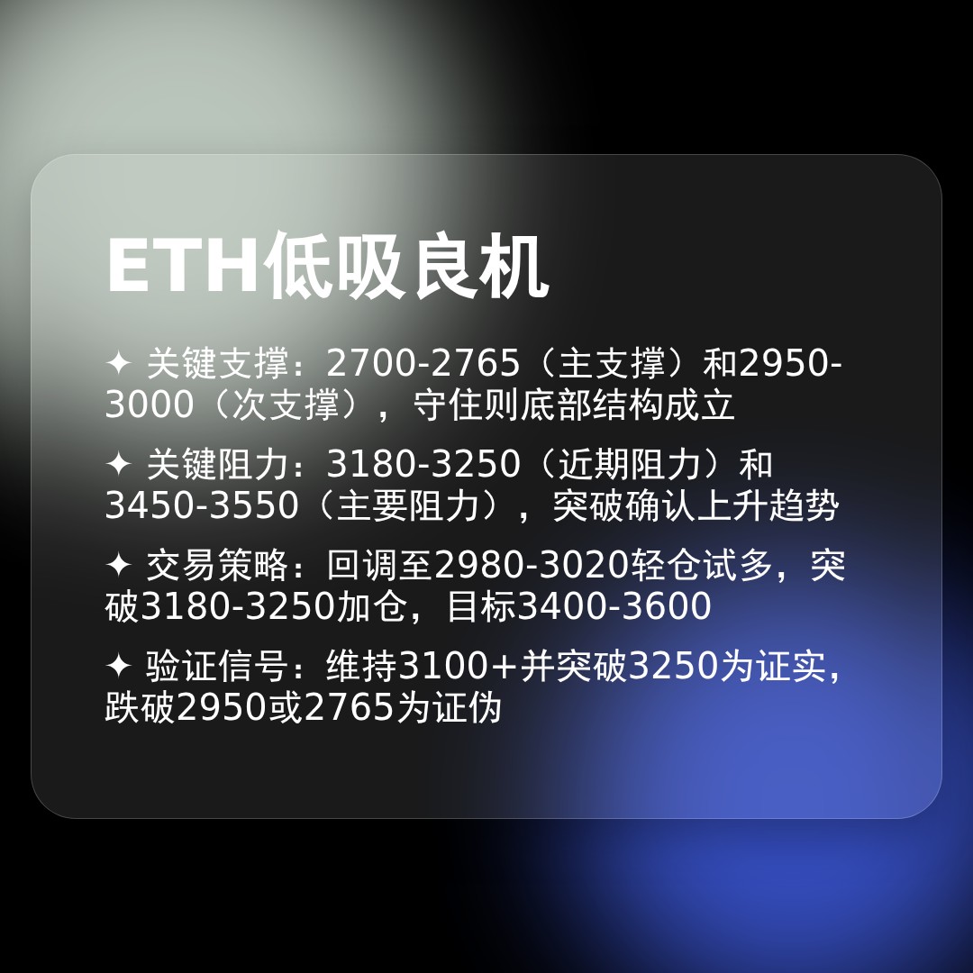 20260103 ETHUSDT 行情数据复盘报告（基于威科夫量价视角）