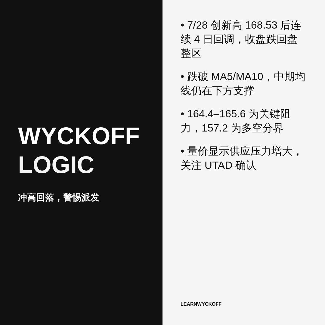 20260803 XLV 行情数据复盘报告（基于威科夫量价视角）