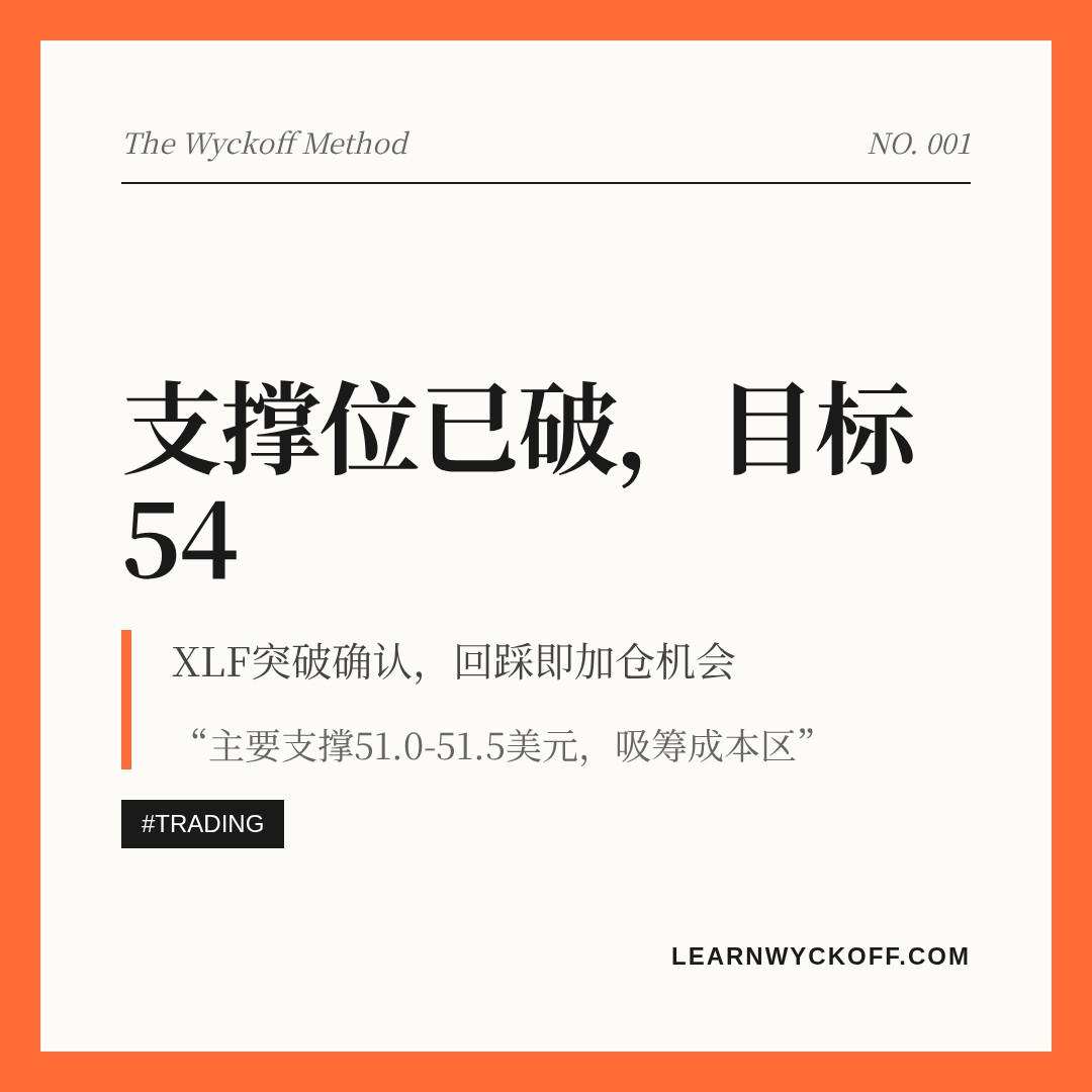 20260605 XLF 行情数据复盘报告（基于威科夫量价视角）