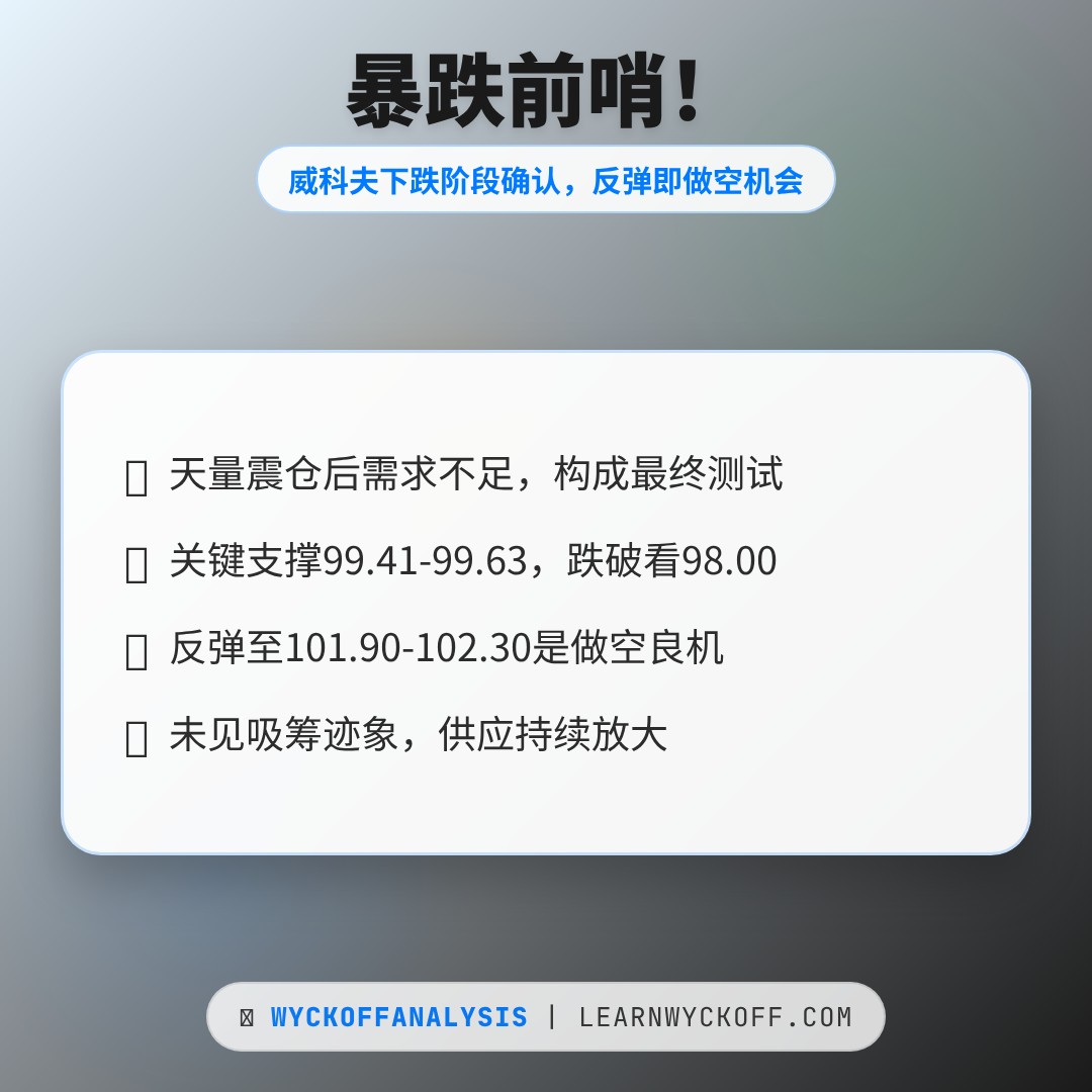 20260427 PPH 行情数据复盘报告（基于威科夫量价视角）