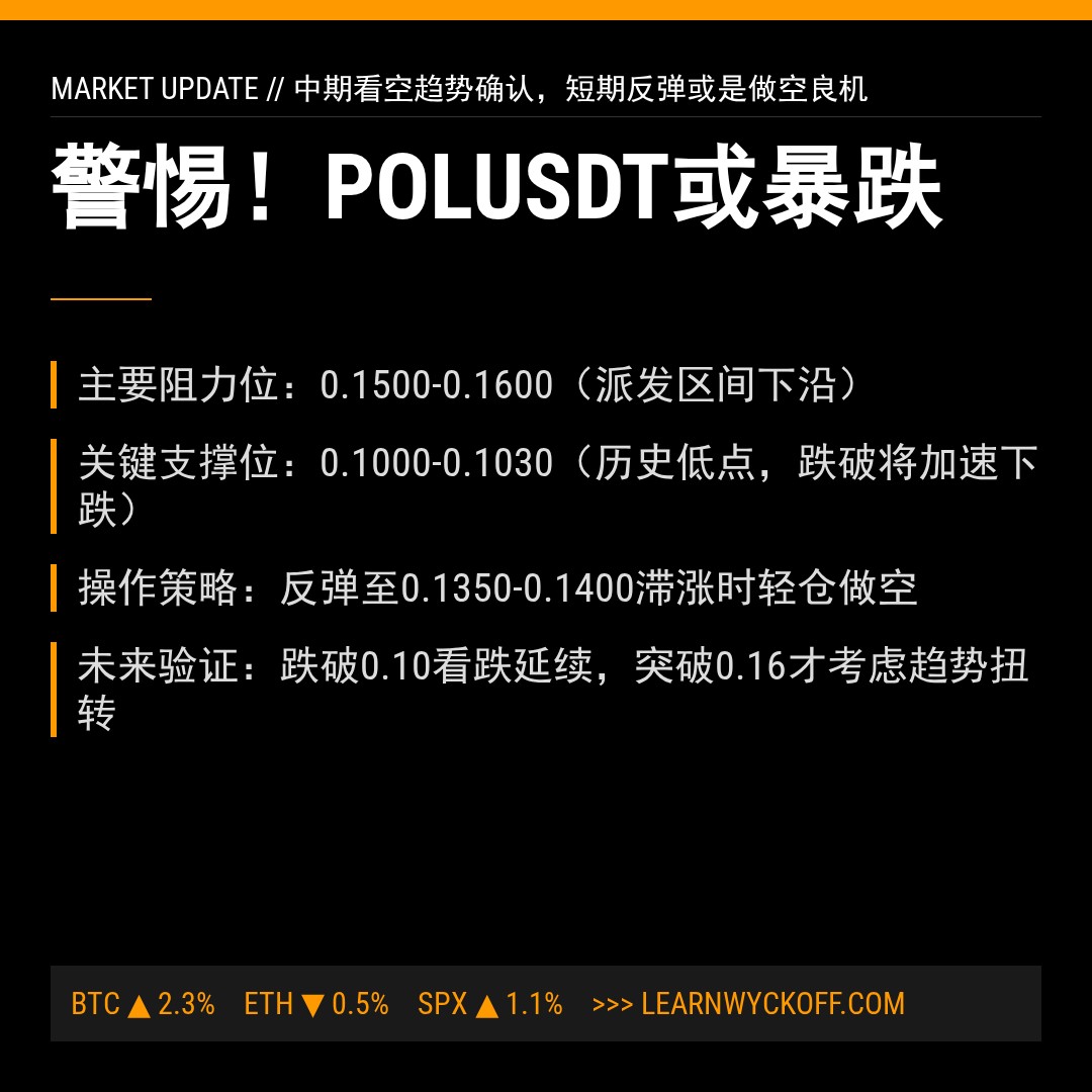 20260130 POLUSDT 行情数据复盘报告（基于威科夫量价视角）
