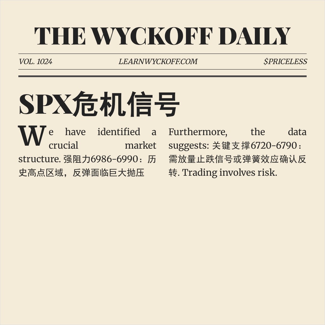 20260121 .SPX 行情数据复盘报告（基于威科夫量价视角）