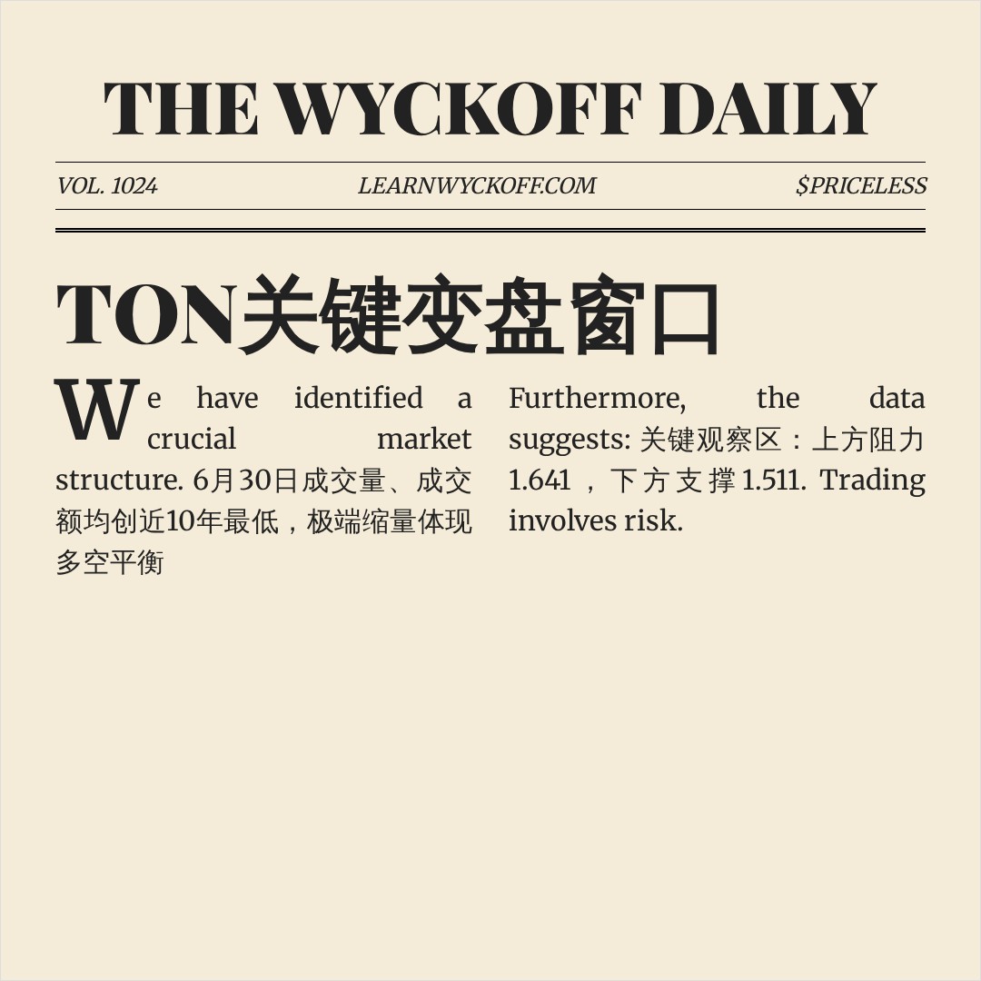 20260821 TONUSDT 行情数据复盘报告（基于威科夫量价视角）