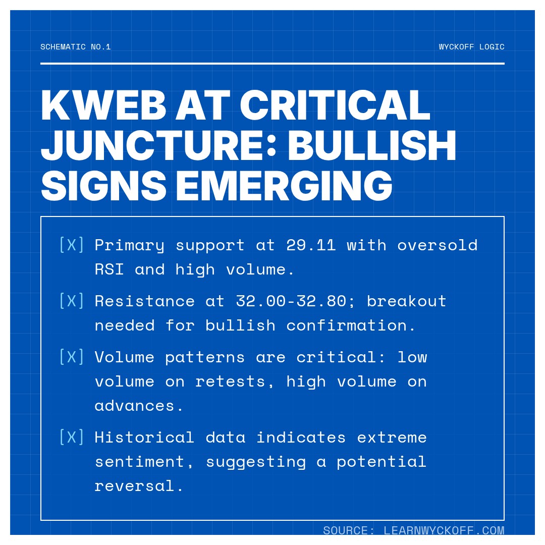 20260317 KWEB Market Data Review Report (Based on Wyckoff Volume-Price Perspective)