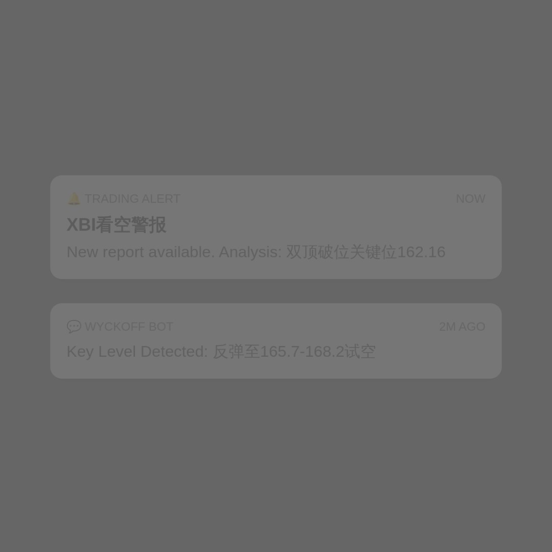 20260901 XBI 行情数据复盘报告（基于威科夫量价视角）