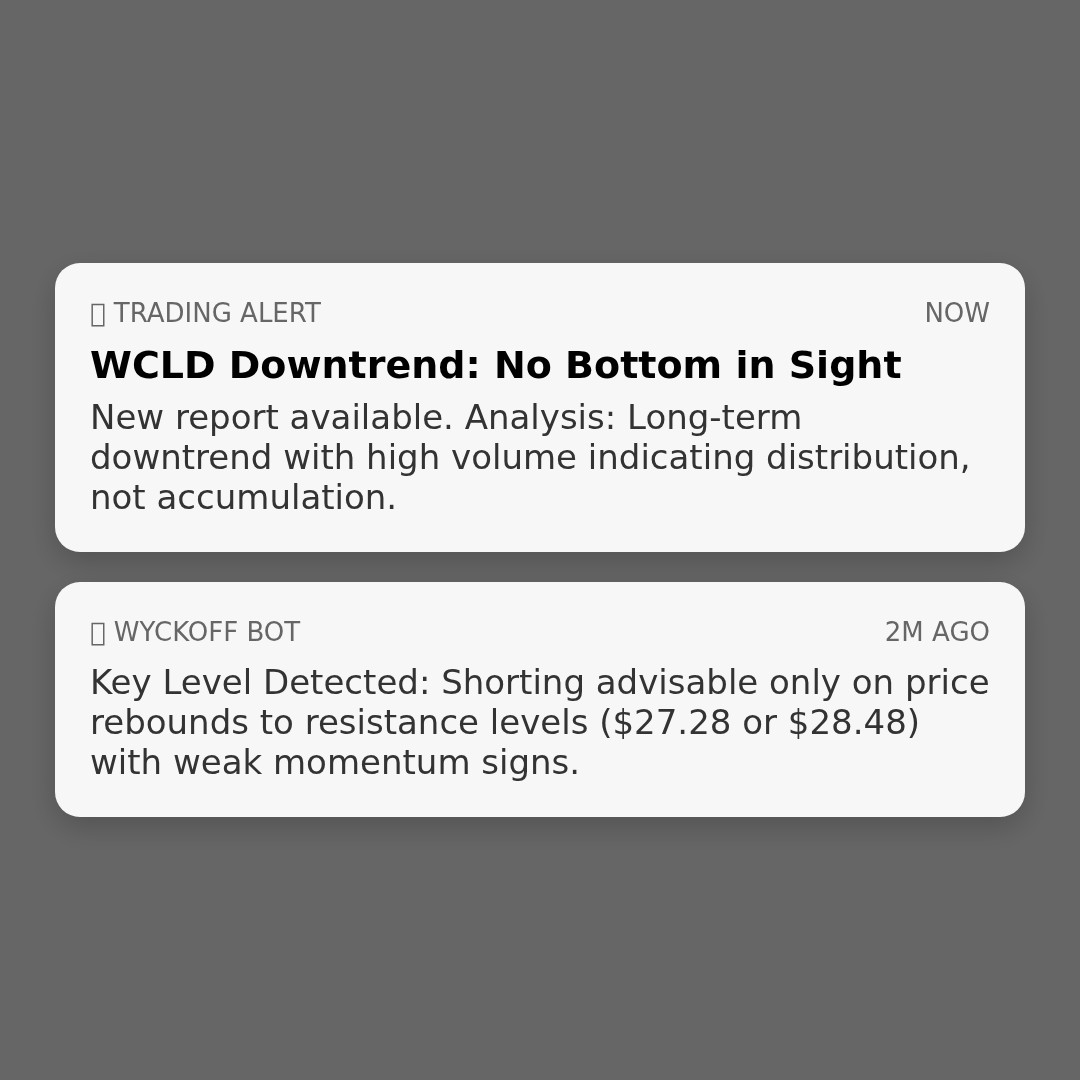 20260409 WCLD Market Data Review Report (Based on Wyckoff Volume-Price Perspective)