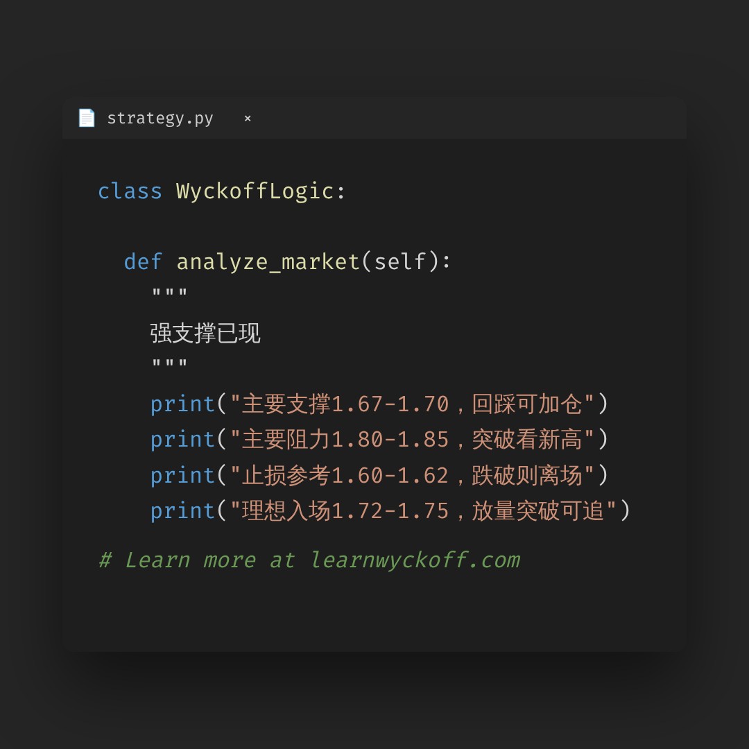 20260723 513190 行情数据复盘报告（基于威科夫量价视角）