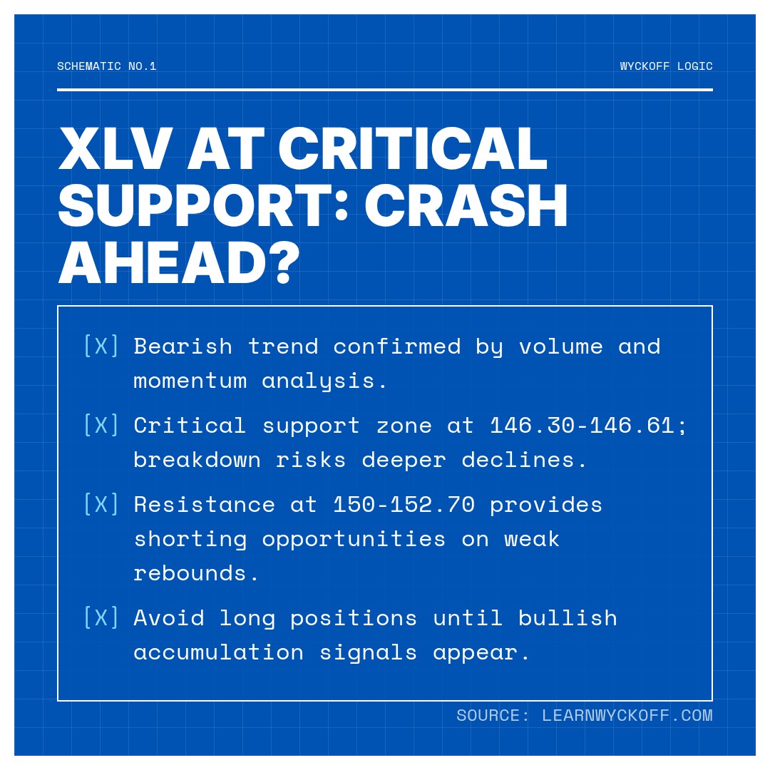 20260319 XLV Market Data Review Report (Based on Wyckoff Volume-Price Perspective)