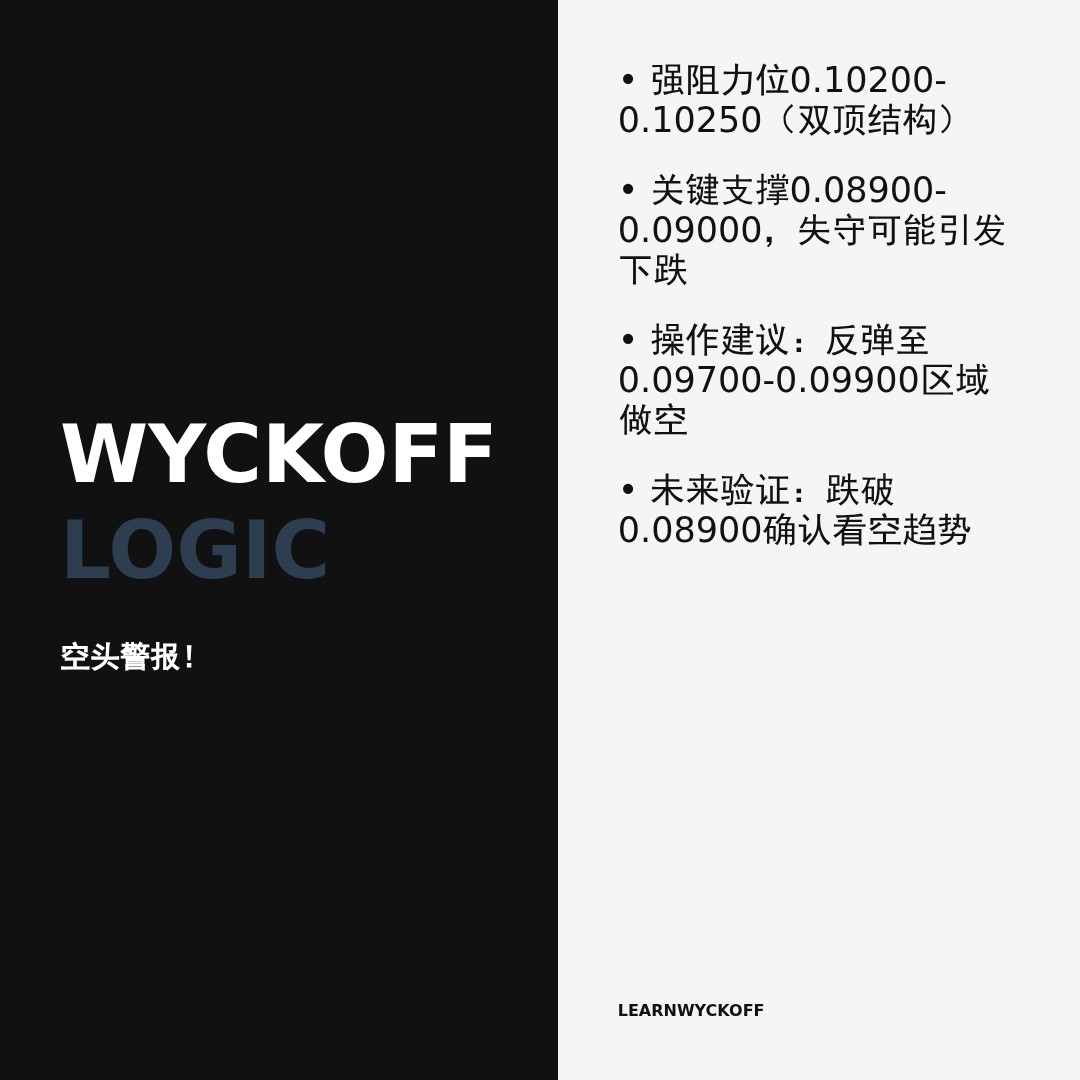 20260419 DOGEUSDT 行情数据复盘报告（基于威科夫量价视角）