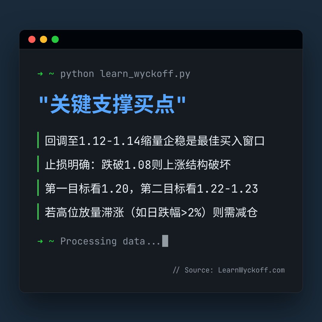 20260713 513120 行情数据复盘报告（基于威科夫量价视角）