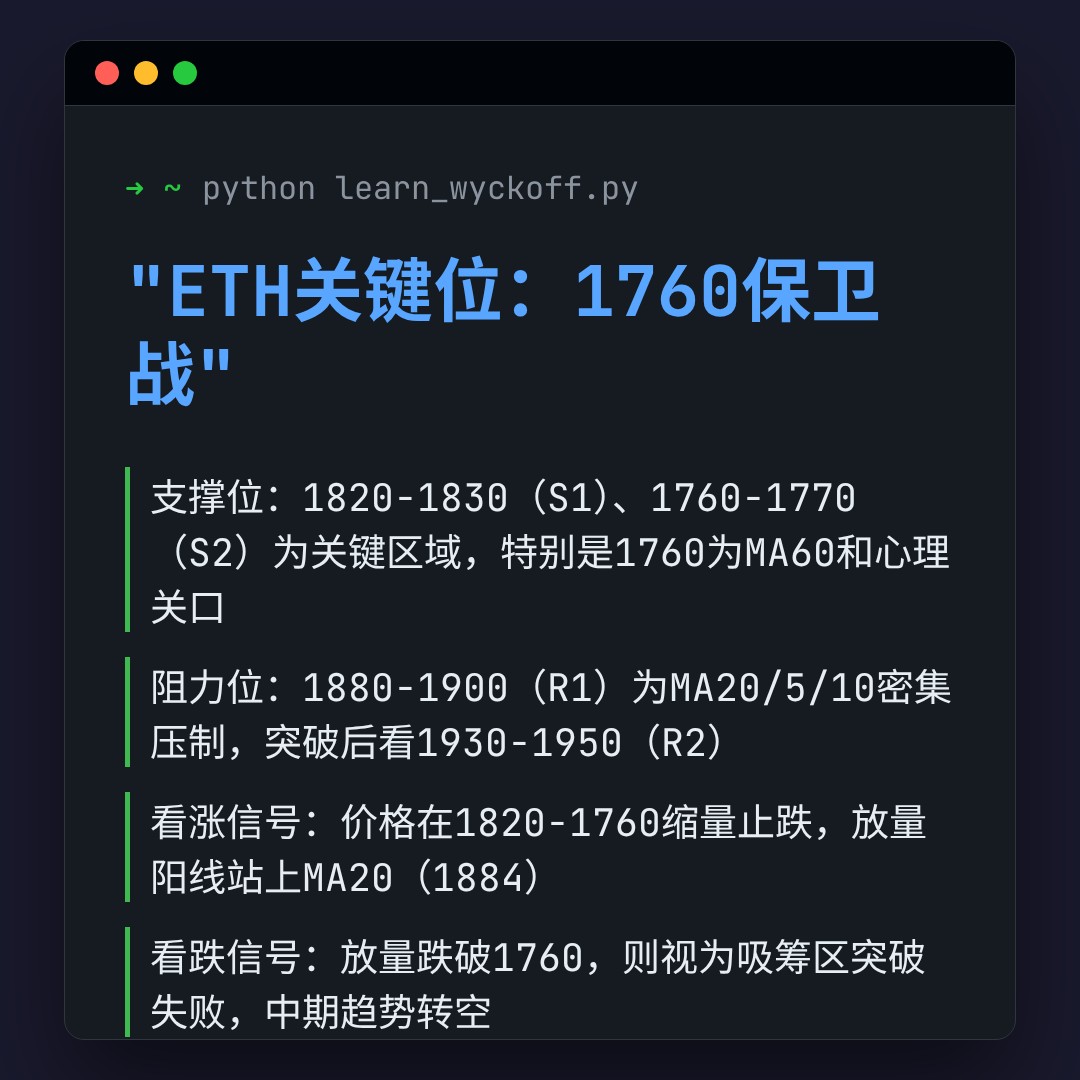 20260801 ETHUSDT 行情数据复盘报告（基于威科夫量价视角）