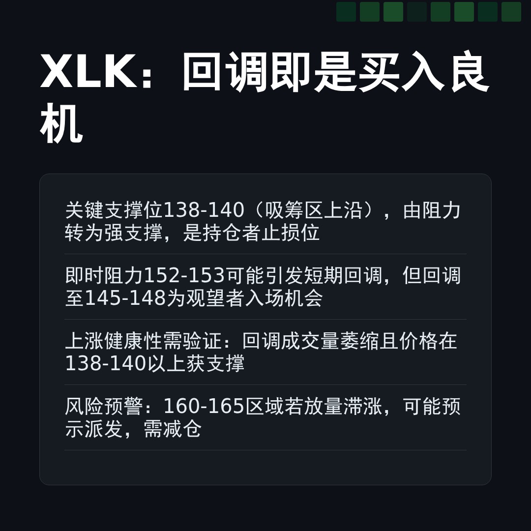 20260416 XLK 行情数据复盘报告（基于威科夫量价视角）