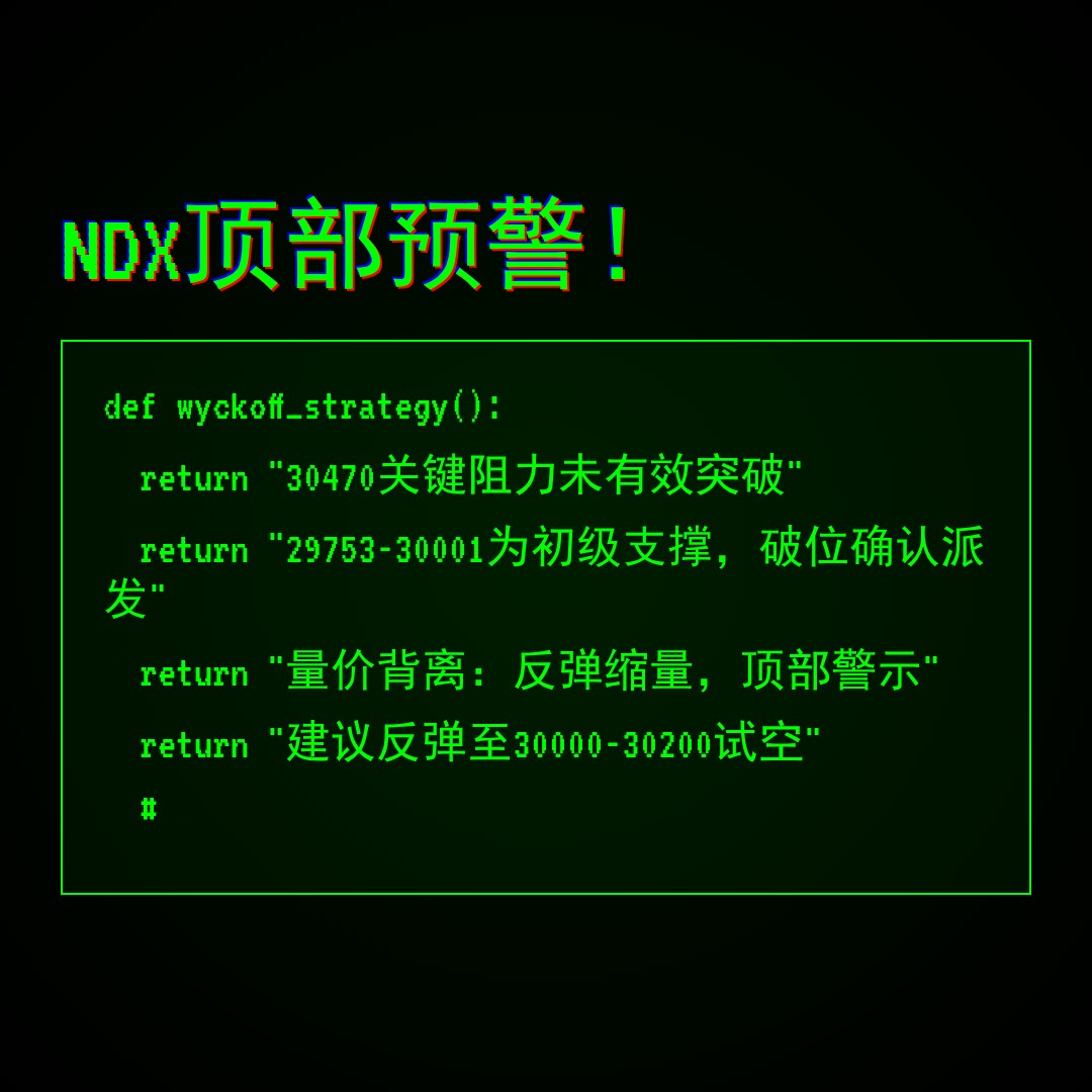 20260529 NDX 行情数据复盘报告（基于威科夫量价视角）