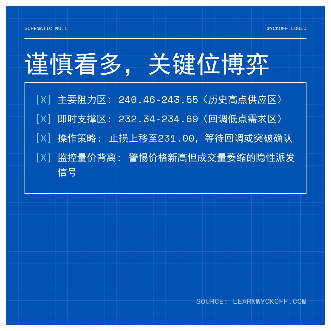 20260213 VAW 行情数据复盘报告（基于威科夫量价视角）