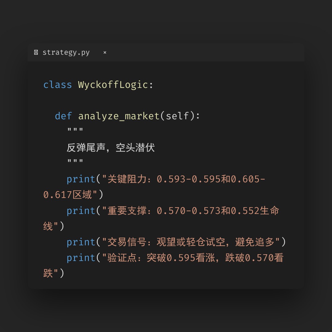20260318 513060 行情数据复盘报告（基于威科夫量价视角）