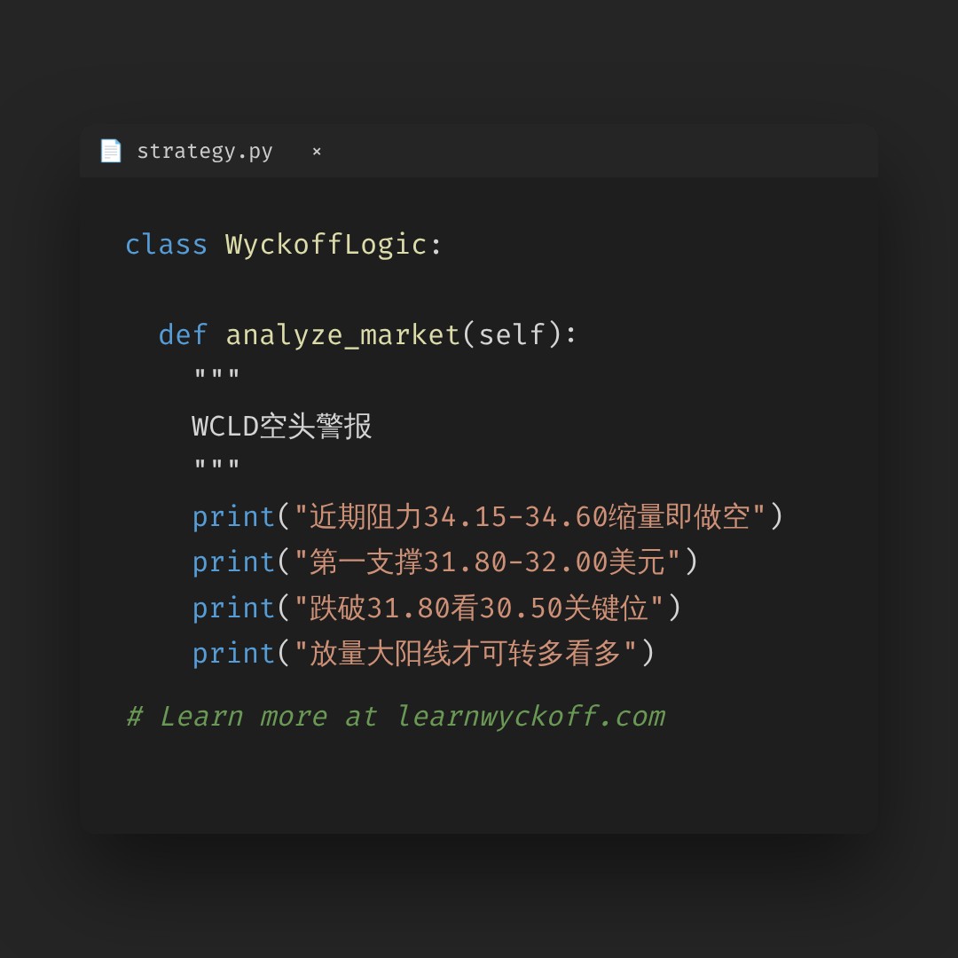 20260722 WCLD 行情数据复盘报告（基于威科夫量价视角）