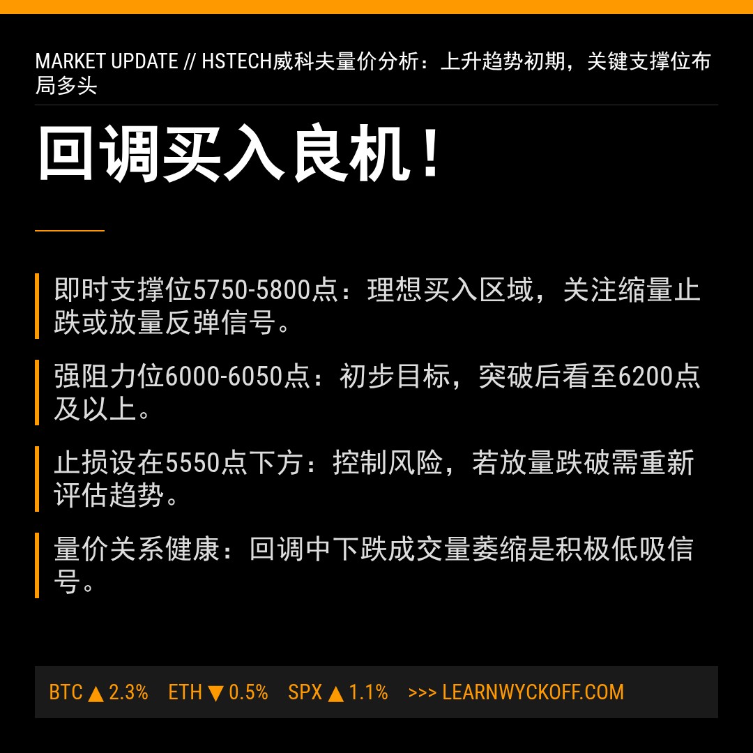 20260119 HSTECH 行情数据复盘报告（基于威科夫量价视角）