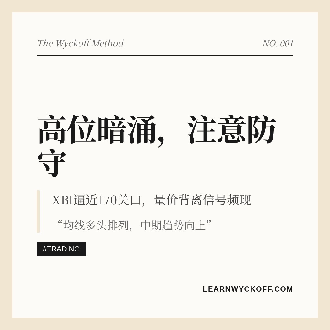 20260902 XBI 行情数据复盘报告（基于威科夫量价视角）