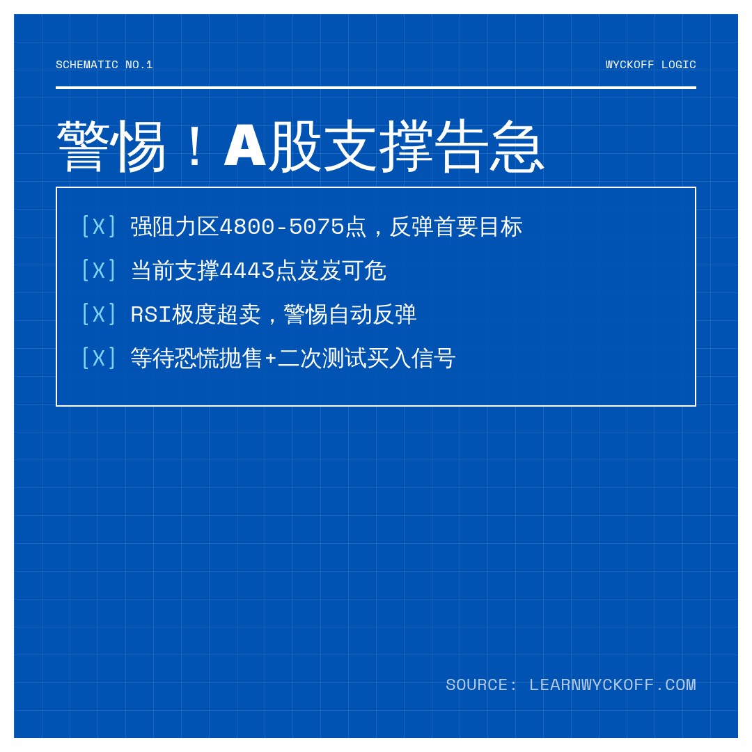 20260717 000987.SH 行情数据复盘报告（基于威科夫量价视角）