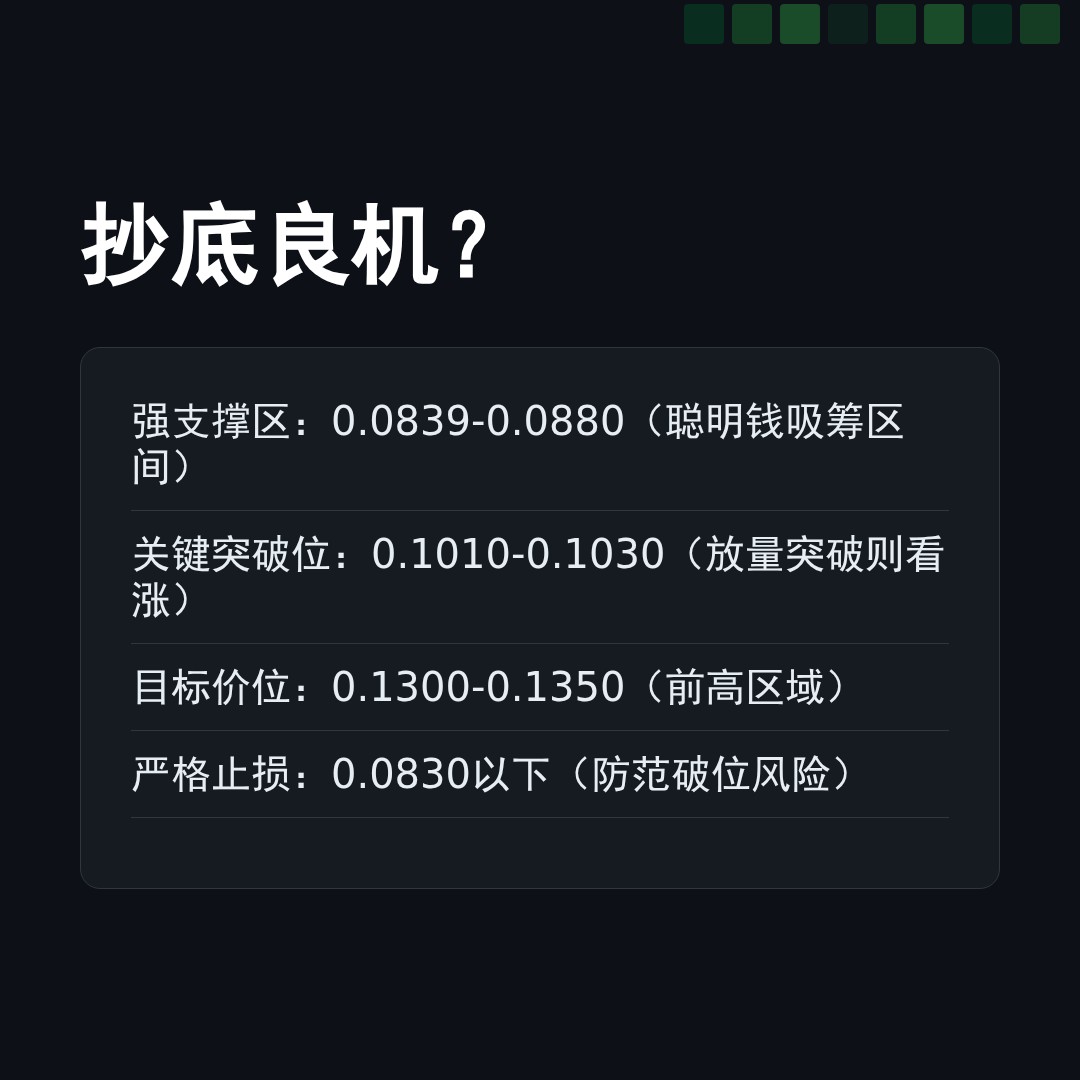 20260321 POLUSDT 行情数据复盘报告（基于威科夫量价视角）