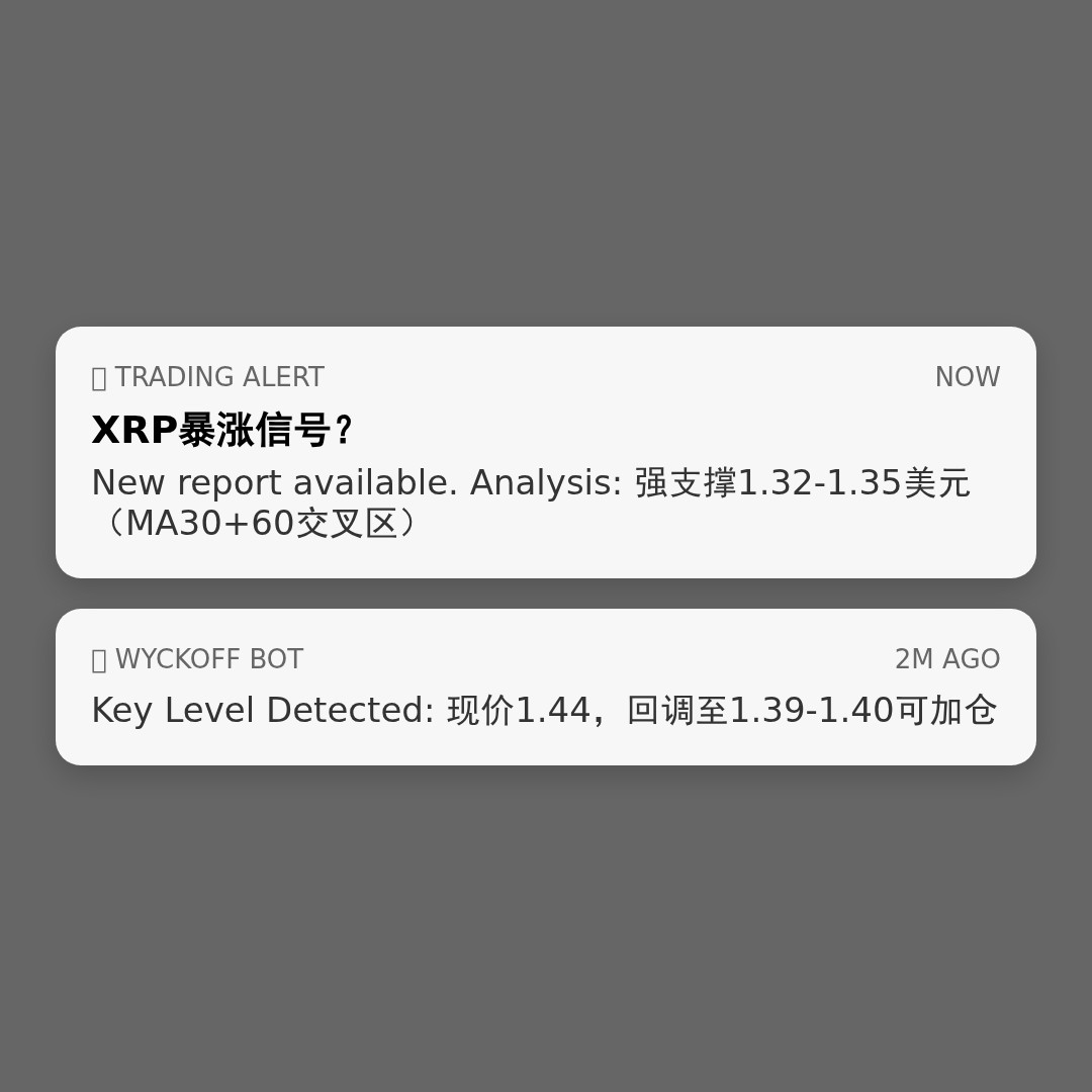 20260424 XRPUSDT 行情数据复盘报告（基于威科夫量价视角）