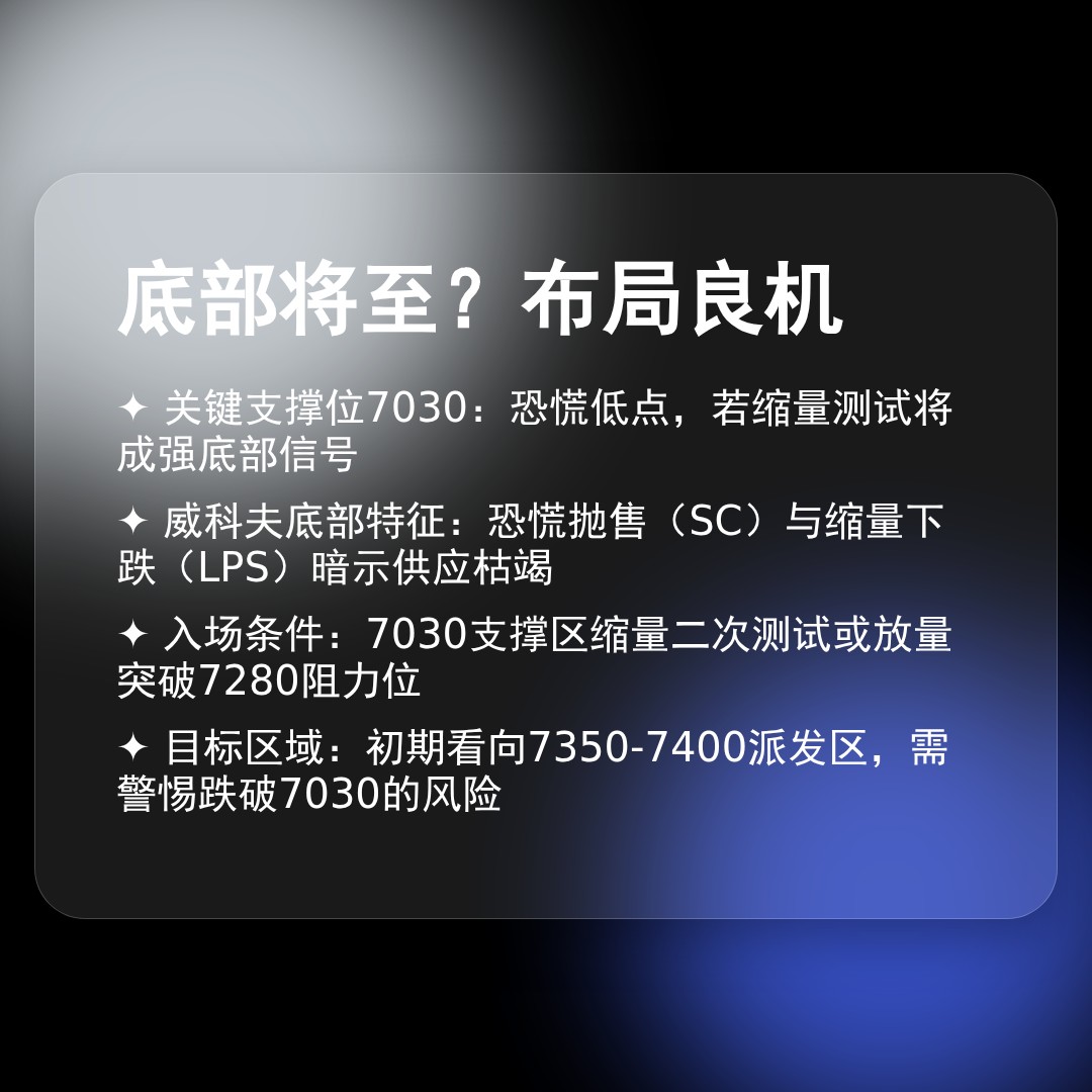 20260407 399986 行情数据复盘报告（基于威科夫量价视角）