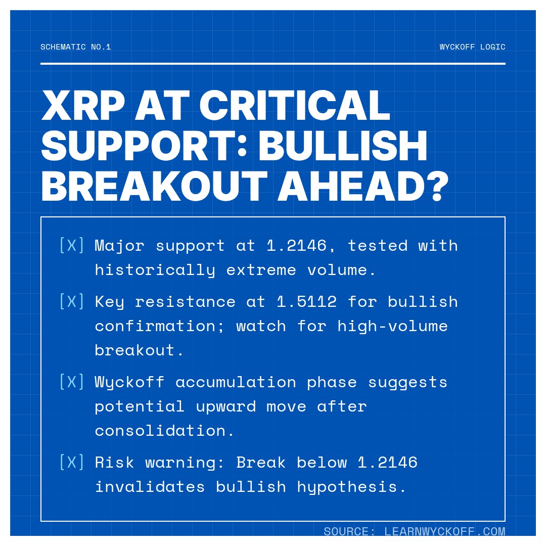 20260226 XRPUSDT Market Data Review Report (Based on Wyckoff Volume-Price Perspective)